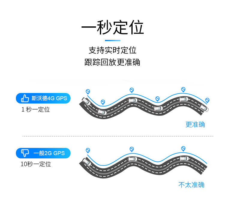 男子租車騙貸“兩頭騙”，租車公司如何有效監管車輛？看斯沃德北斗GPS定位一招破局