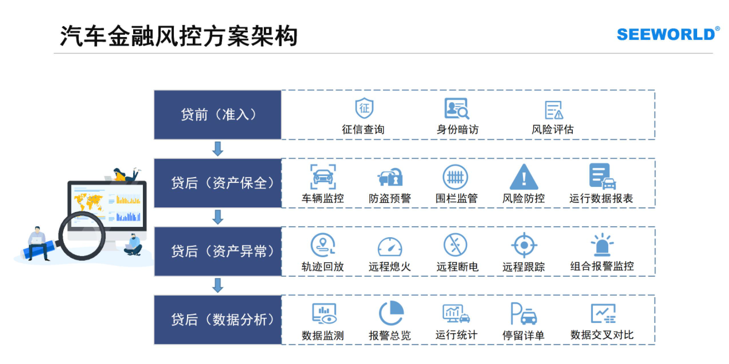 汽車金融車貸，租賃抵押首選！斯沃德北斗GPS專業風控解決方案