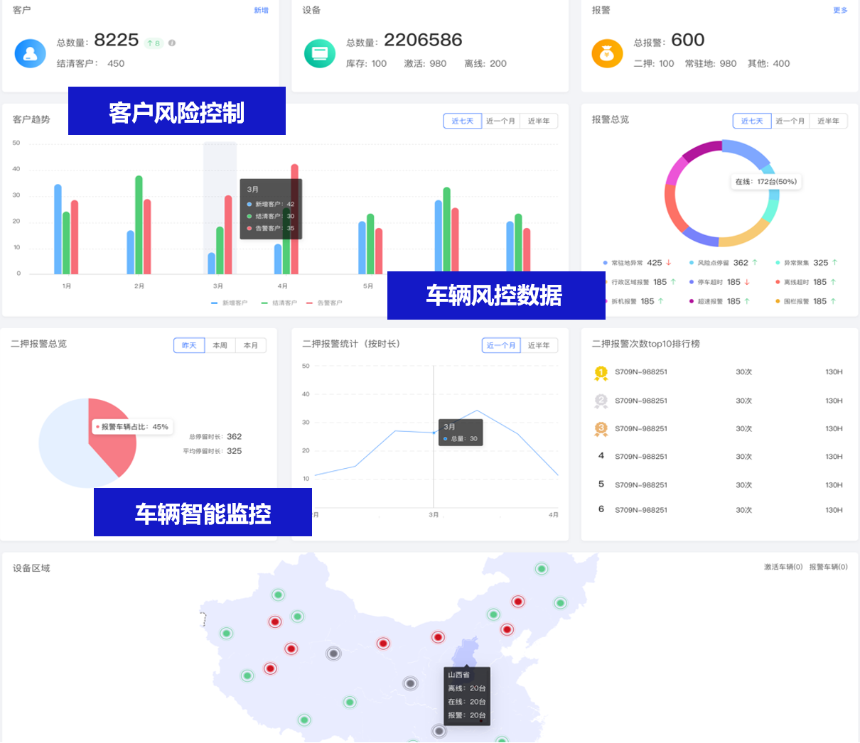 立即定位-汽車金融平臺正式上線！多維度精準(zhǔn)監(jiān)管汽車金融風(fēng)控