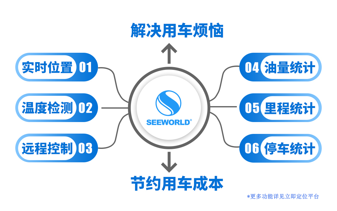 貨運物流最擔心的除了貨就是油！監控管理其實很簡單！