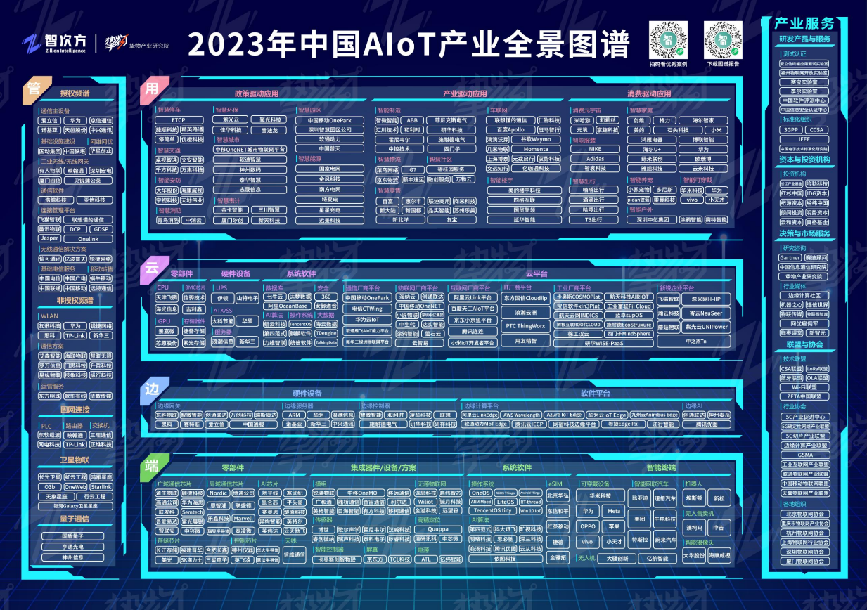 一文速覽《2023中國AIoT產業全景圖譜》