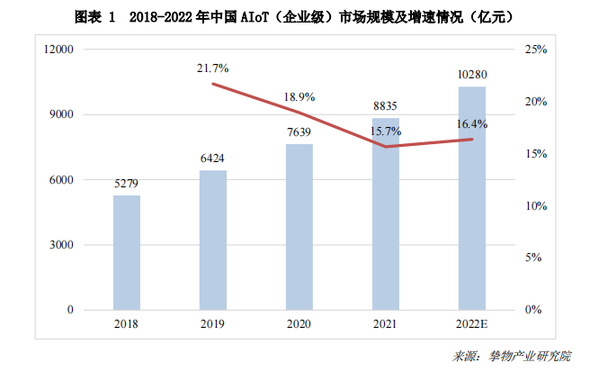 一文速覽《2023中國AIoT產業全景圖譜》