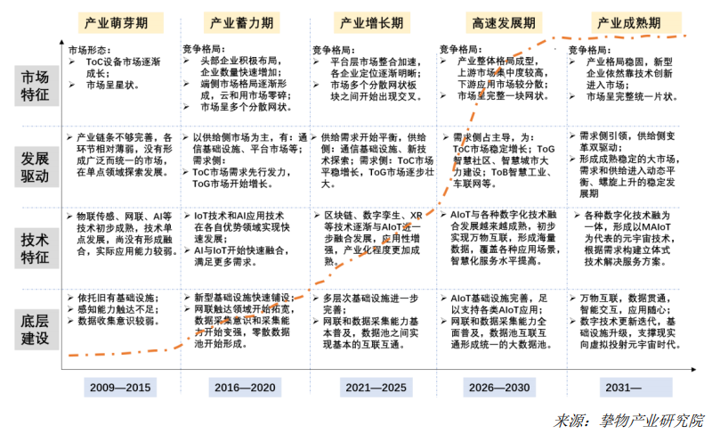 一文速覽《2023中國AIoT產業全景圖譜》