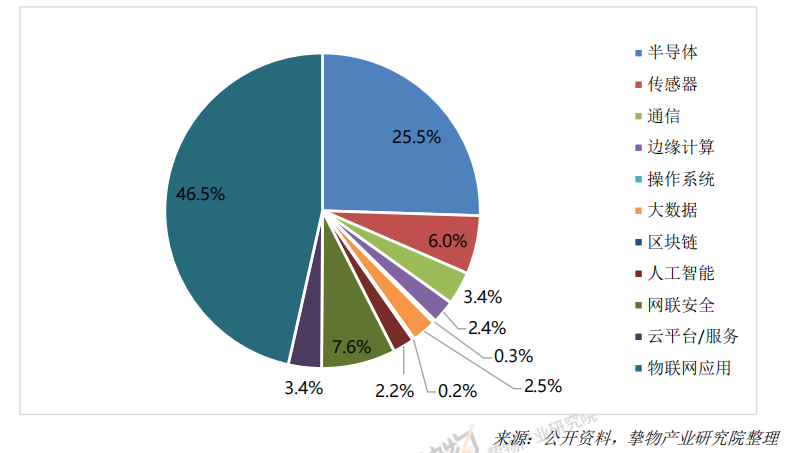 一文速覽《2023中國AIoT產業全景圖譜》